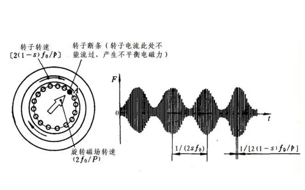 繞組振動檢測法-柴油發電機組.webp.png