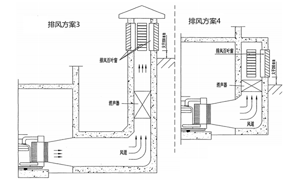 排風井方案3.4-柴油發電機房.png