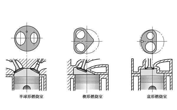 燃燒室形狀圖-柴油發電機組.png