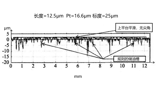 柴油機缸套珩磨網紋可接受型線圖.png