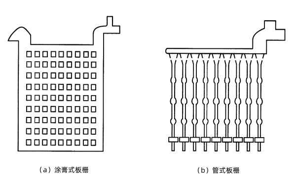 發電機組蓄電池涂膏式與管式極板的板柵.png