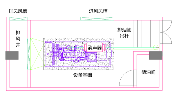 柴油發電機房安裝平面示意圖.png