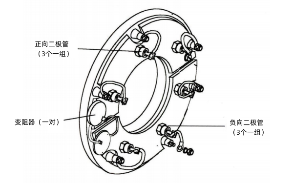 斯坦福發電機旋轉整流盤.png