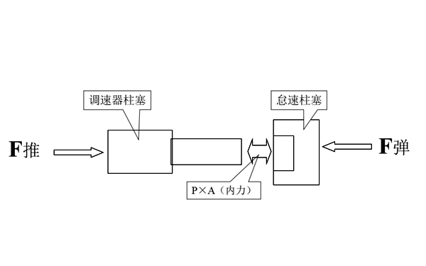 PT燃油系統的壓力調節示意圖.png