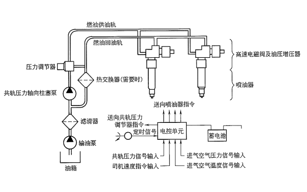 柴油機Servojet系統示意圖.png