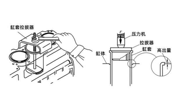 干式氣缸套更換安裝圖-柴油發(fā)電機(jī)組.png