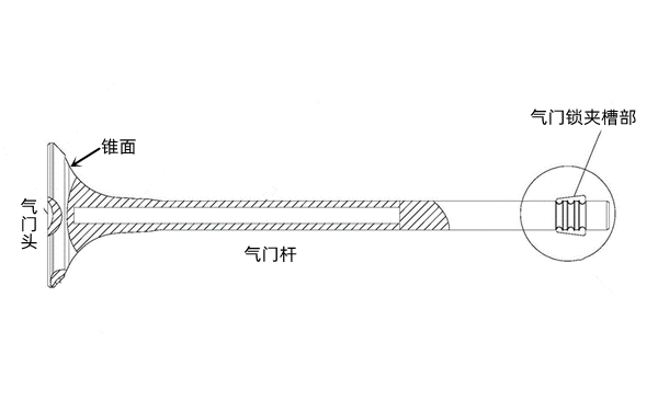 氣門鎖夾槽部斷裂-柴油發(fā)電機組.png