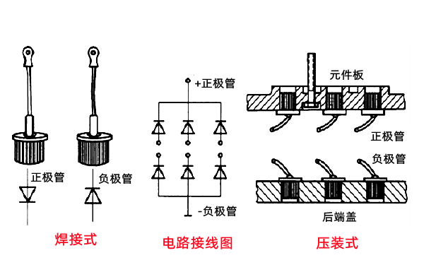 硅整流發電機整流器結構與接線-柴油發電機組.png