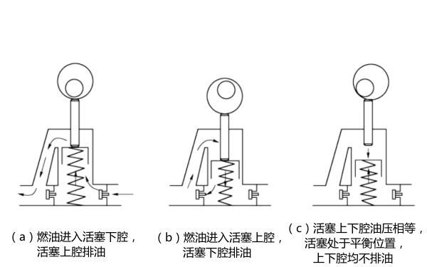 輸油泵工作原理-柴油發(fā)電機組.png