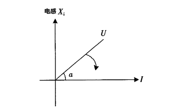 發電機失磁故障走向圖.png