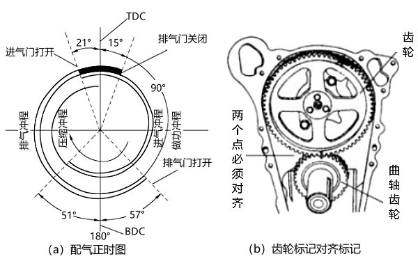 柴油機配氣正時圖.png