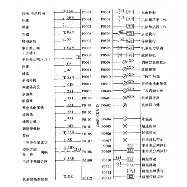 發電機控制器輸入和輸出接口示意圖.png