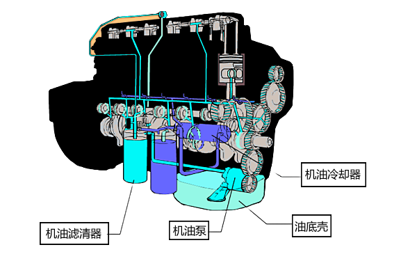 康明斯柴油發(fā)動機(jī)潤滑系統(tǒng)剖析圖.png