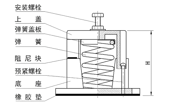 柴油發電機組隔振器結構圖.png