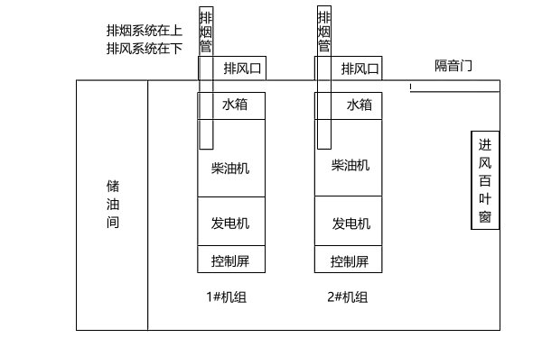 發(fā)電機房平面設計圖.png