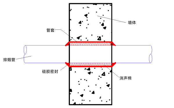 柴油發電機排煙管道穿墻示意圖.png