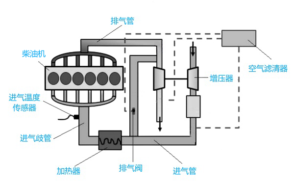 柴油機進氣加熱器工作原理圖.png