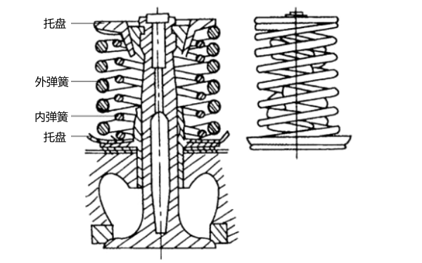 雙氣門彈簧結(jié)構(gòu)圖-柴油發(fā)電機組.png