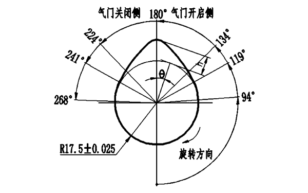 凸輪軸開啟關(guān)閉時(shí)間和旋轉(zhuǎn)方向.png