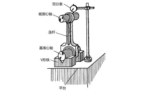 柴油機連桿彎曲變形的檢測方法.png