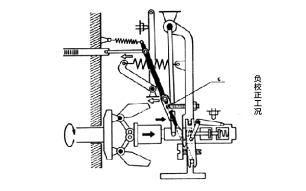 噴油泵負(fù)校正工況工作過(guò)程-柴油發(fā)電機(jī)組.png