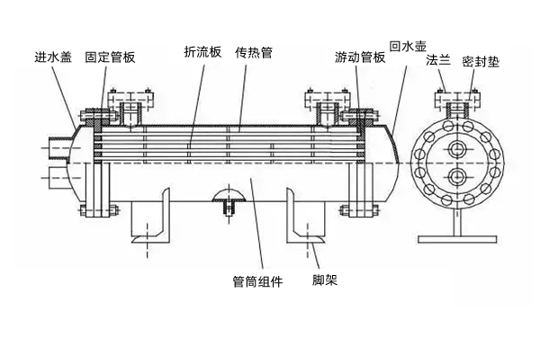 熱交換器結構圖-柴油發電機組.png