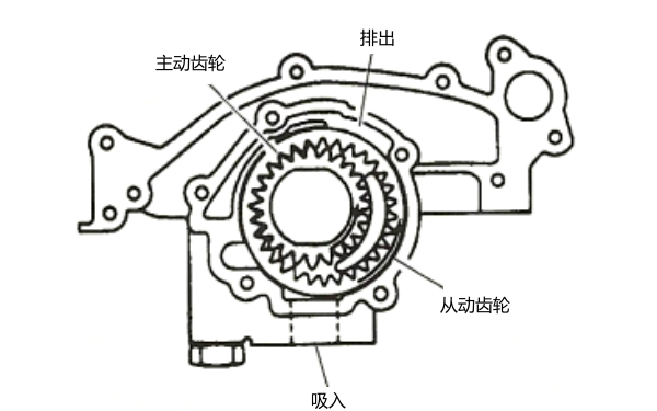 偏心機(jī)油泵工作原理.png