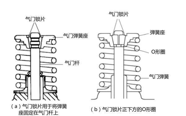 氣門鎖片作用圖-柴油發(fā)電機組.png