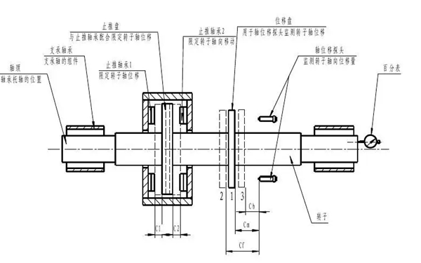 軸向竄動的檢測-柴油發電機.webp.png