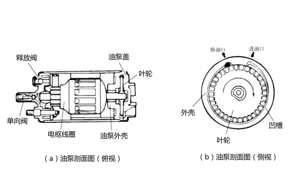 葉輪葉片式電動燃油泵結(jié)構(gòu)圖-柴油發(fā)電機組.png