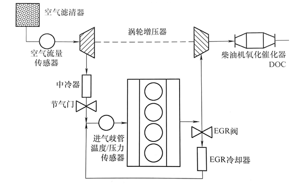 EGR系統圖-康明斯柴油發電機組.png