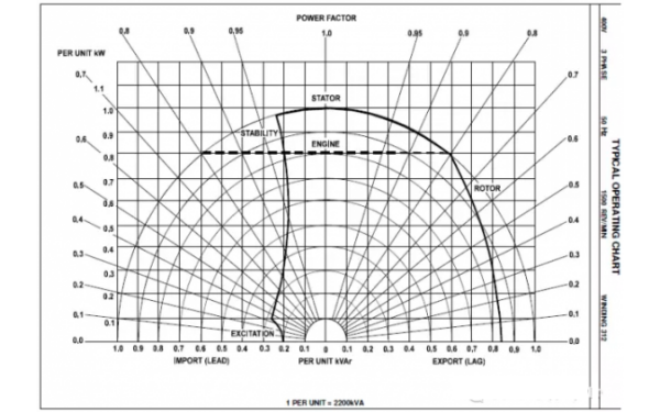 典型柴油發(fā)電機(jī)的帶載特性曲線.png