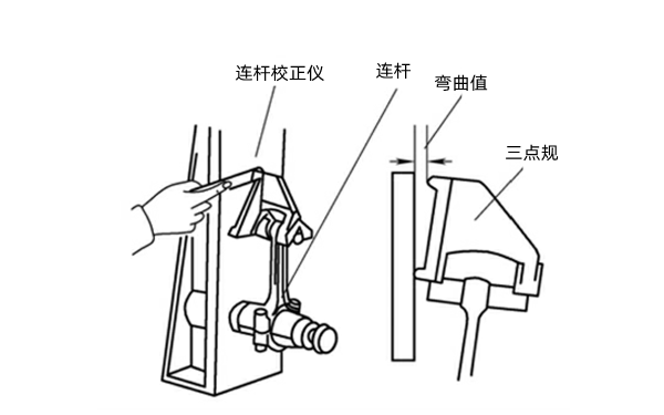 連桿彎曲檢測-柴油發(fā)電機組.png