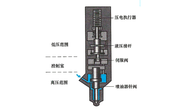 電控壓力式噴油器原理圖-柴油發電機組.png