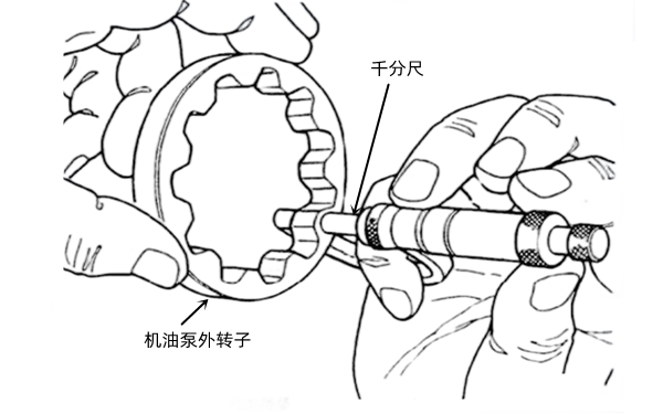 機油泵外轉子厚度檢查-柴油發電機組.png