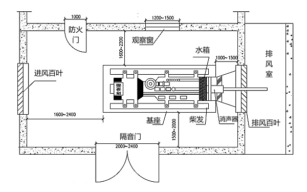 單臺柴油發電機房布置示意圖.png