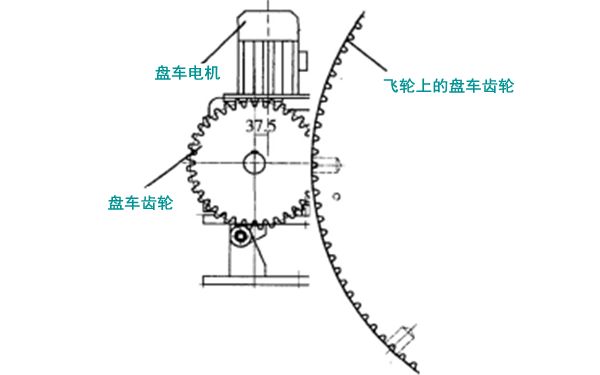 電動盤車裝置-柴油發電機組.png