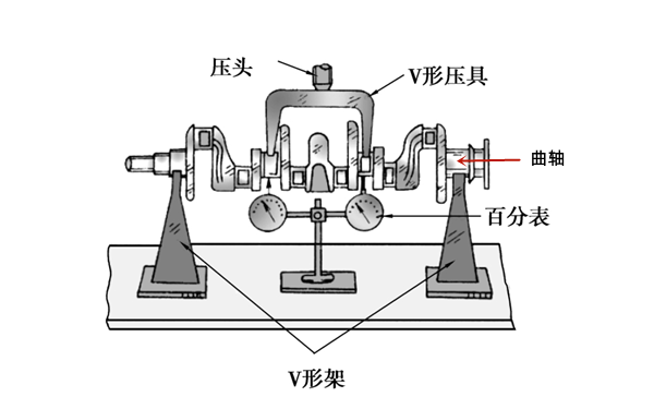 曲軸冷壓校正法-柴油發(fā)電機(jī)組.png