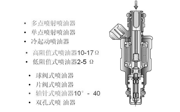 噴油器分類圖-柴油發電機組.png