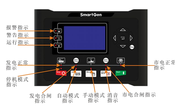 控制器指示燈-康明斯發電機組.png