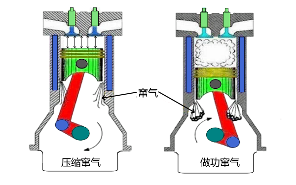 柴油機竄氣現象示意圖.png