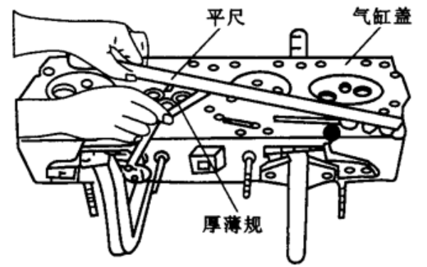 氣缸蓋變形檢測-柴油發電機組.png