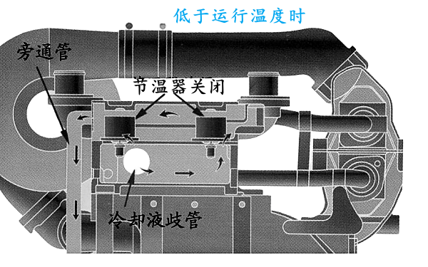 柴油機節(jié)溫器低溫運行原理.png