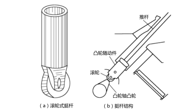 氣門挺桿位置圖-柴油發電機組.png