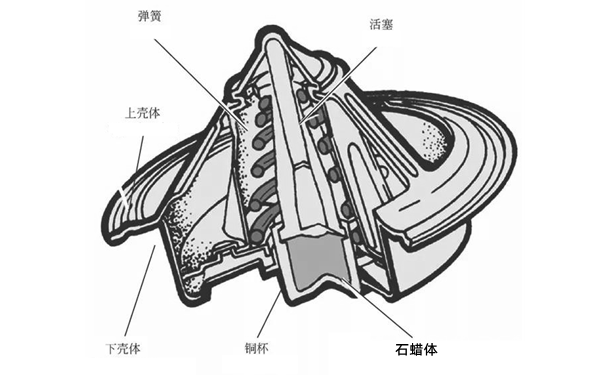 節(jié)溫器剖面圖-柴油發(fā)電機(jī)組.png