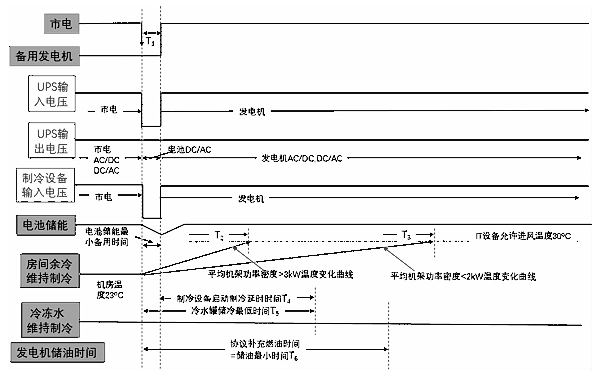 柴油發電機投入運行的時間和系統工作狀態.png