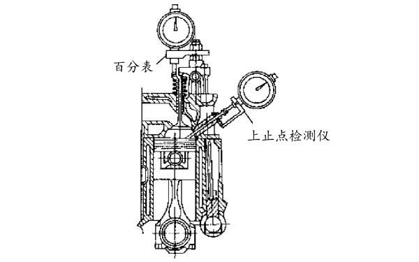 柴油機(jī)配氣相位檢查儀器.png