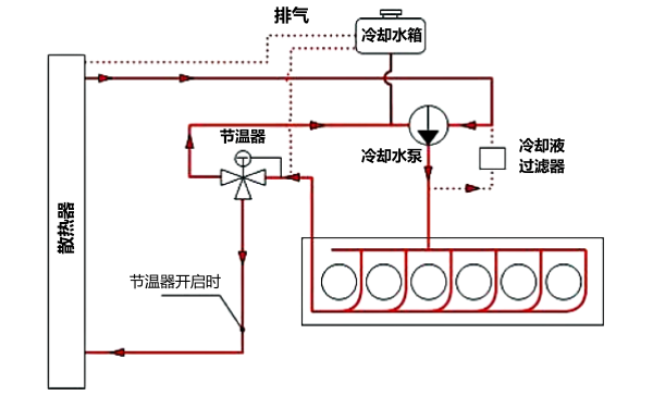 柴油發電機冷卻系統組成圖.png