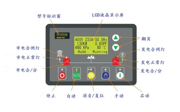 柴油發電機組操作面板按鈕指示圖.png