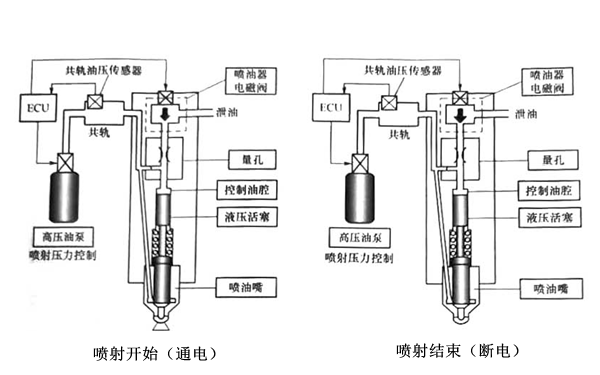 噴油器電磁閥原理圖-柴油發電機組.png